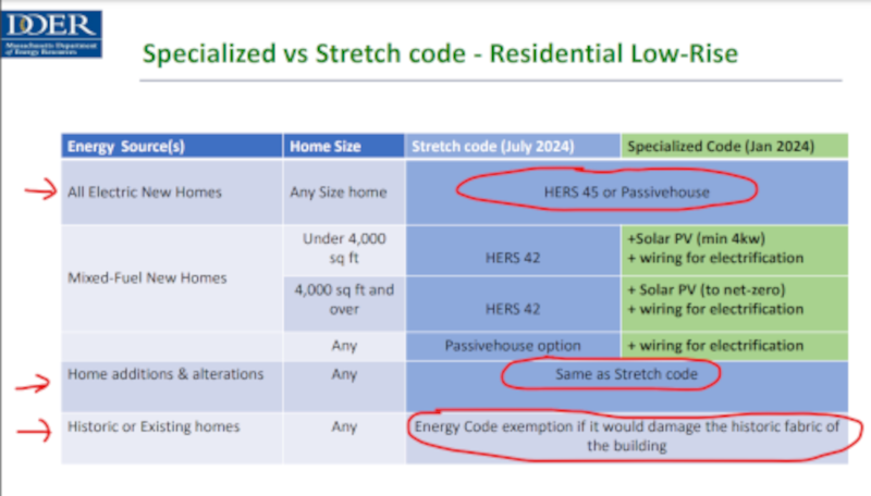 Stretch code chart