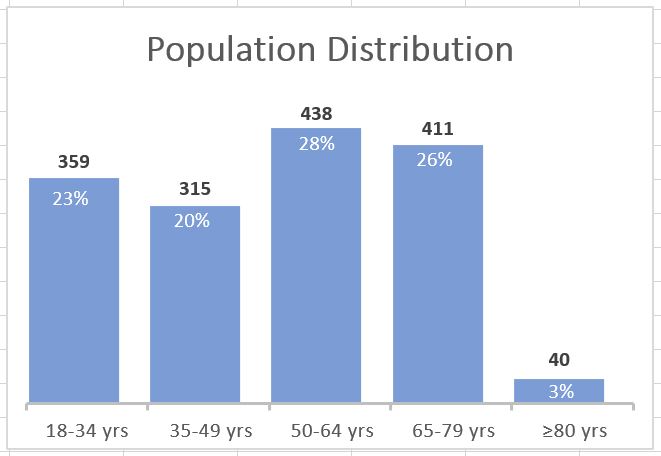 2021_population