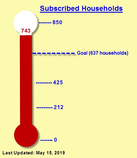 thermometer410