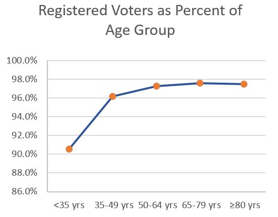 voters_2021